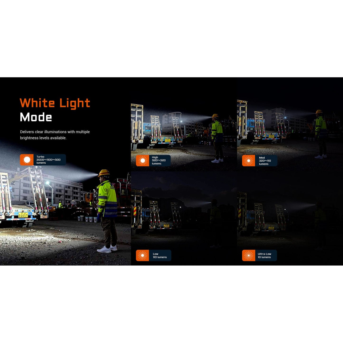 LED Stirnlampe H35, 2'600 Lumen (inkl. Akku)