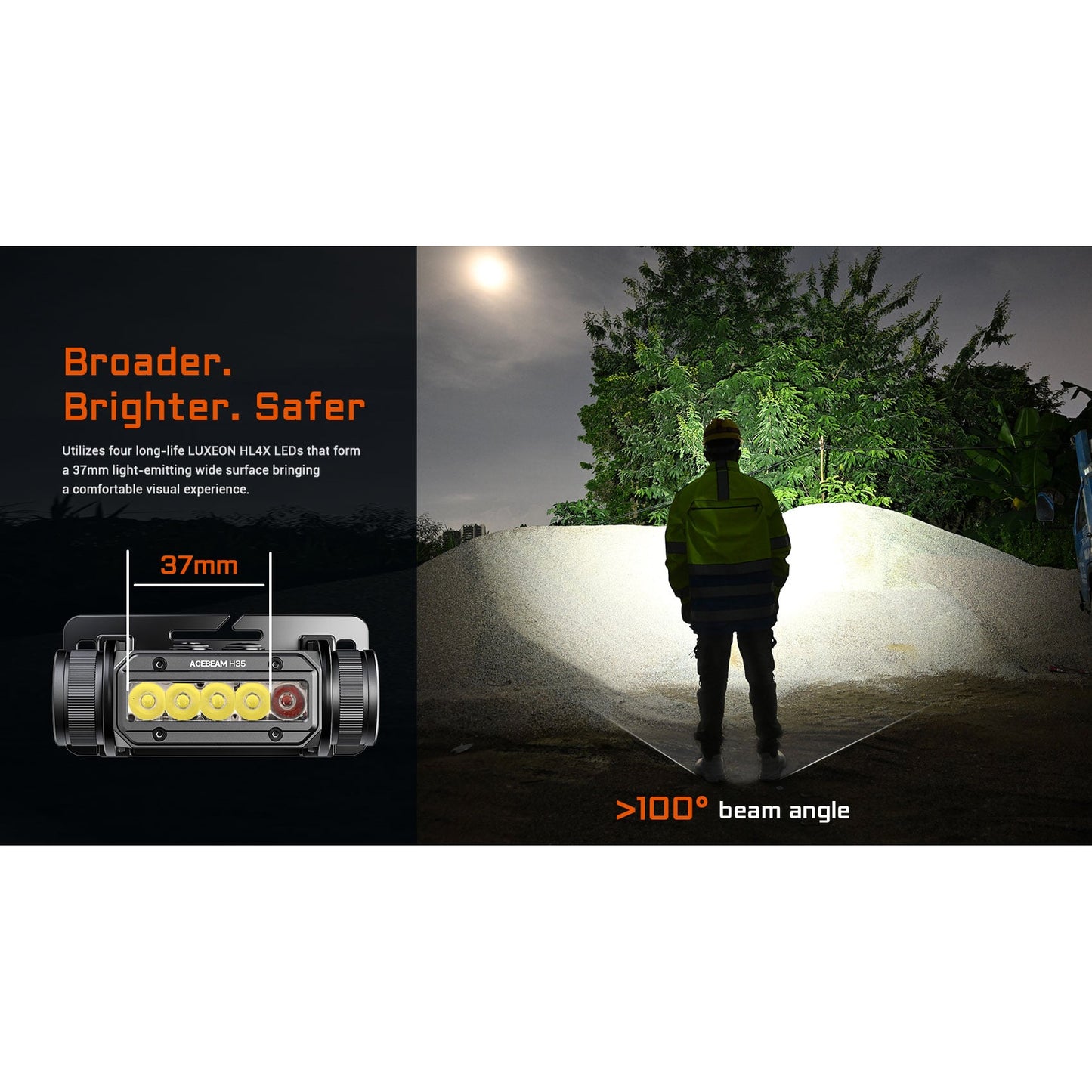 LED Stirnlampe H35, 2'600 Lumen (inkl. Akku)