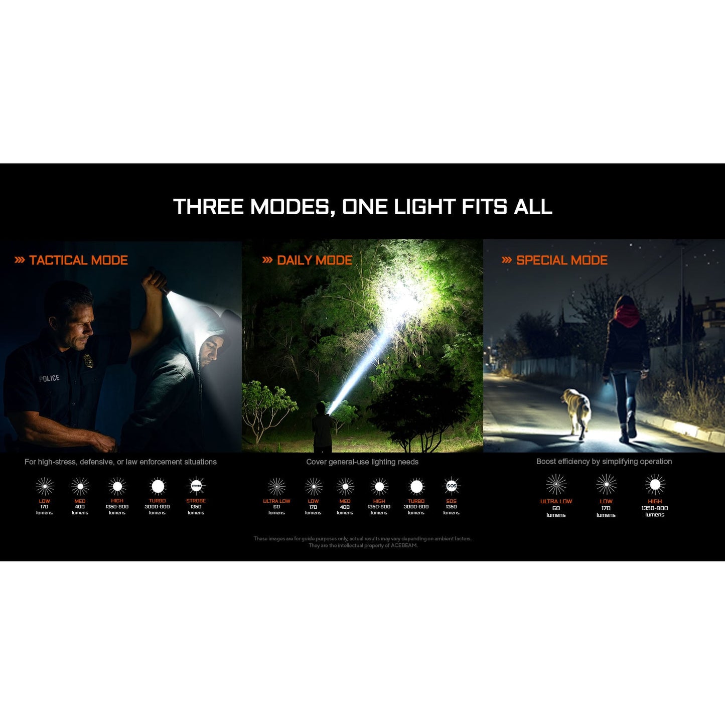 Taktische LED-Taschenlampe P16 2.0, 3'000 Lumen (inkl. Akku)