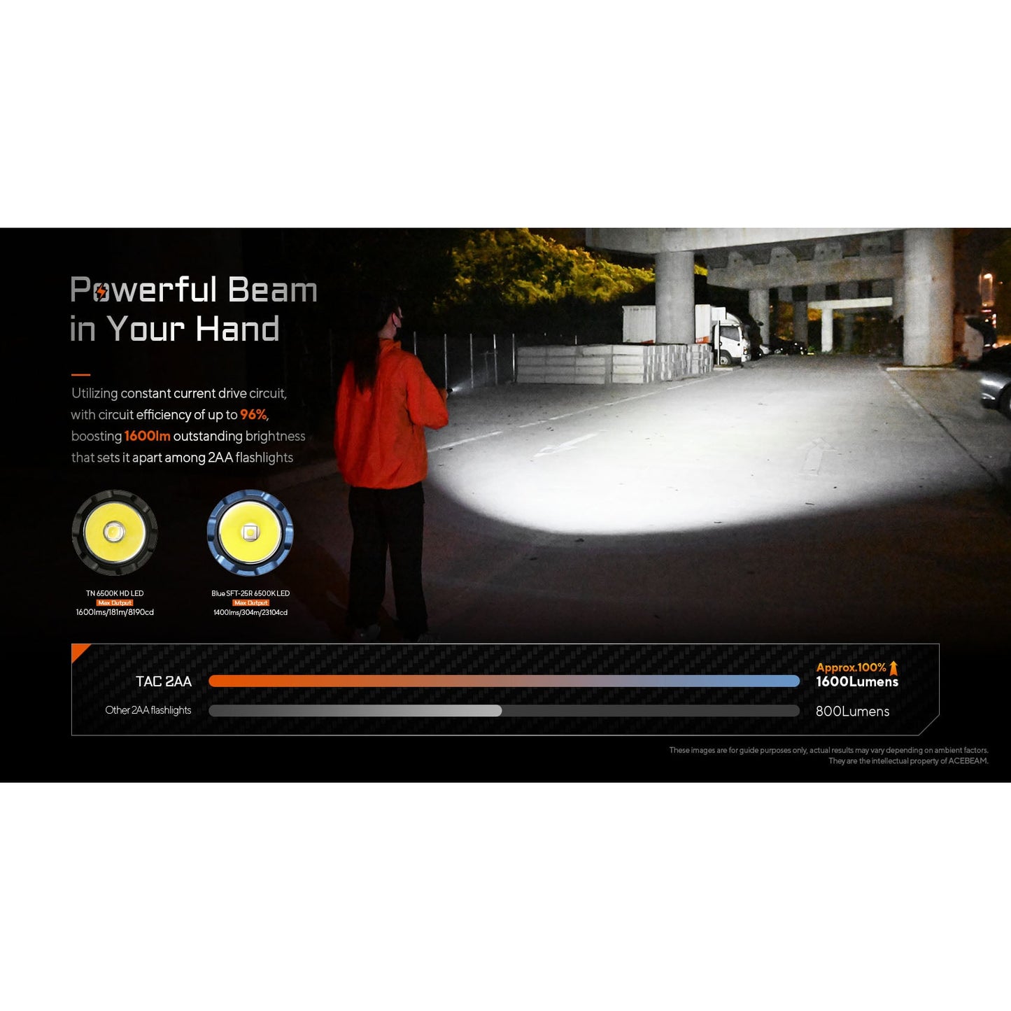 Taktische LED-Taschenlampe TAC 2AA, 1'600 Lumen (inkl. Akku)