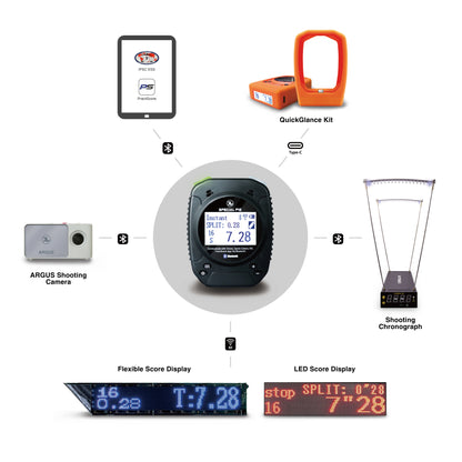 Timer di scatto wireless M1A2-W+