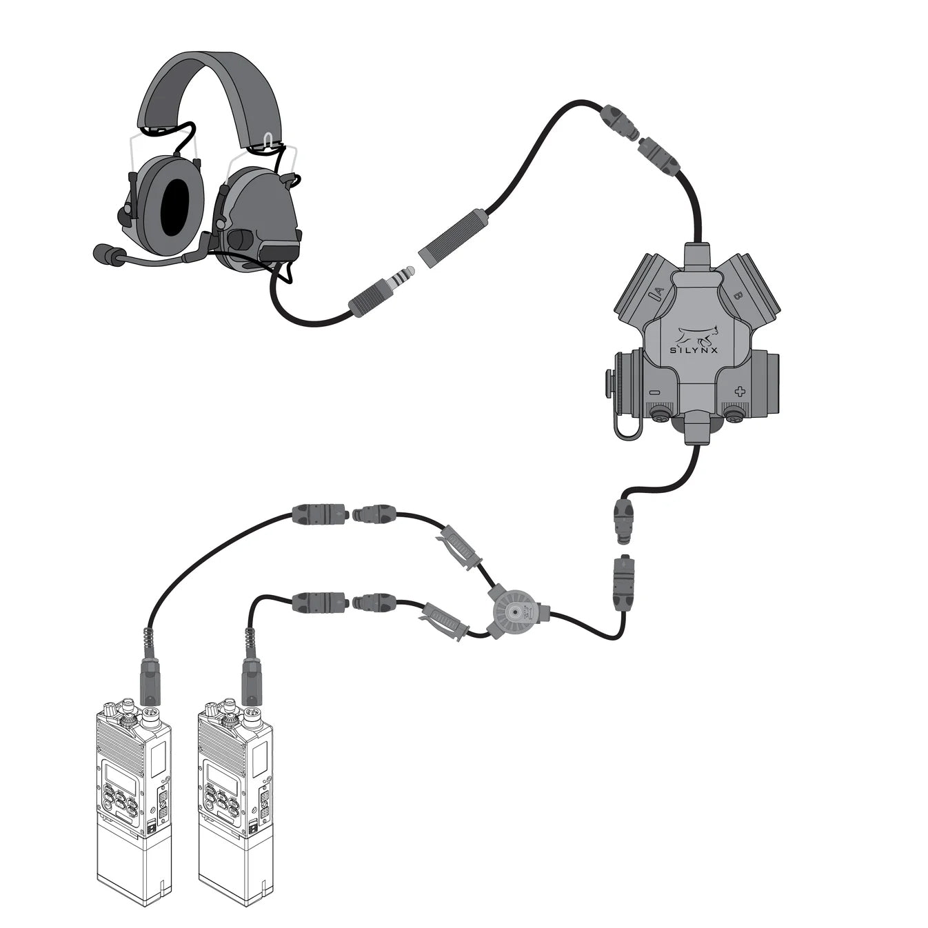 PELTOR / SORDIN Headset Adapter
