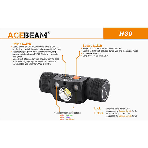 ACEBEAM, Stirnlampe H30 R+G, 4'000 Lumen, 6'500 Kelvin (inkl. Akku)