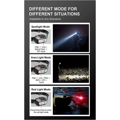 KLARUS, LED Stirnlampe HM2, 270 Lumen mit Motion Controll (exkl. Batterien)