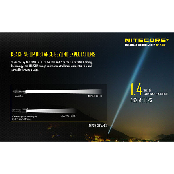 25% Rabatt: NITECORE LED-TASCHENLAMPE MH27UV - 1'000 Lumen, inkl. Akku