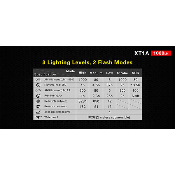 KLARUS, LED Taschenlampe XT1A, 1'000 Lumen (inklusiv Akku)