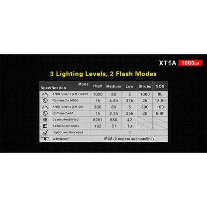 KLARUS, LED Taschenlampe XT1A, 1'000 Lumen (inklusiv Akku)